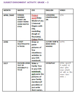 Grade 3-Subject Enrichment Activity